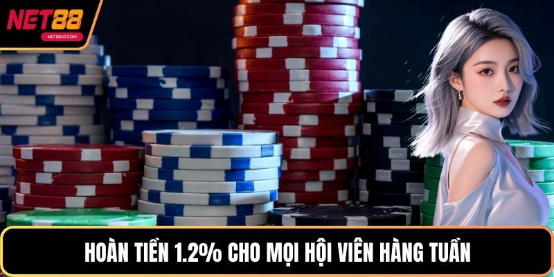 Hoàn tiền 1.2% cho mọi hội viên hàng tuần